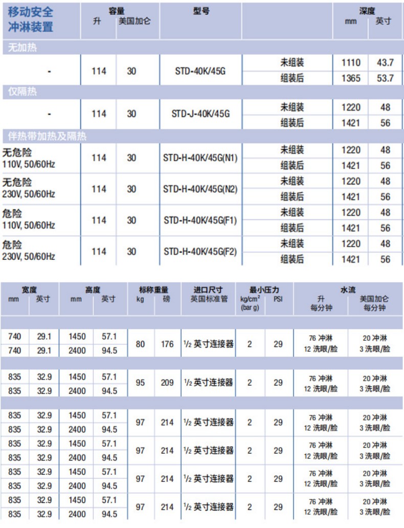 Justrite杰斯瑞特STD-J-40K/45G仅隔热款移动独立式紧急安全冲淋装置1