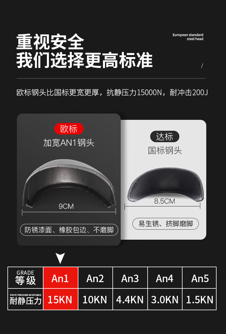定和DH7023蓝色反绒皮防砸防刺穿安全鞋5